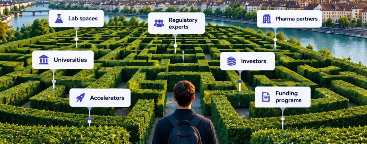 A founder stands at the entrance of a hedge maze beside the Rhine in Basel. Signs mark lab spaces, regulatory experts, pharma partners, universities, investors, accelerators and funding programmes.